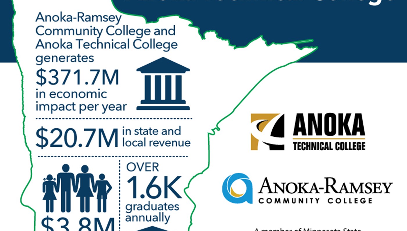 AnokaRamsey Community College and Anoka Technical College Economic